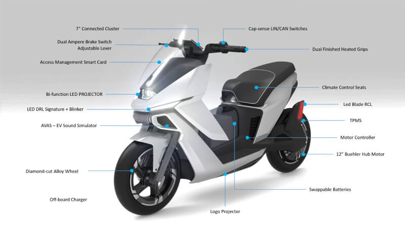 2 Wheeler EV